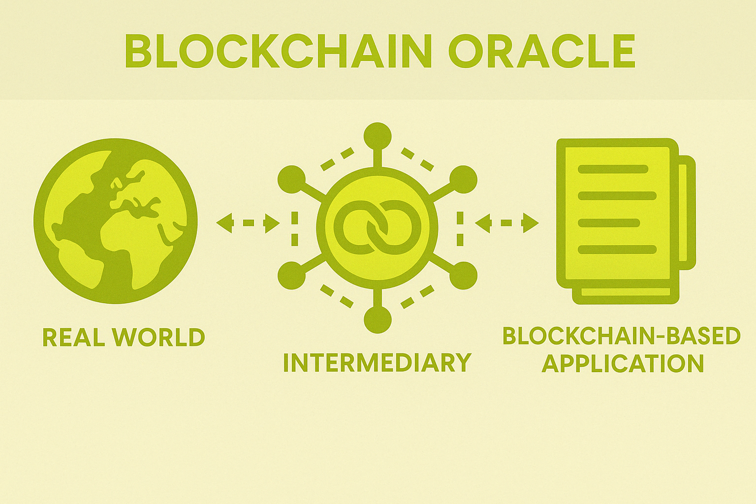 blockchain oracle
