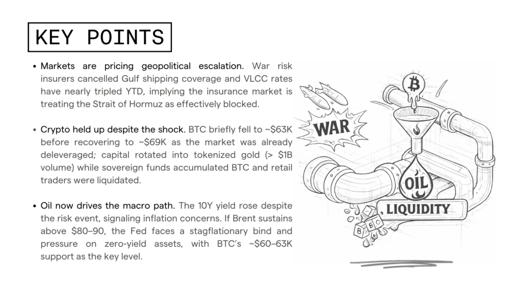 crypto buybacks iran strikes liquidity crypto markets